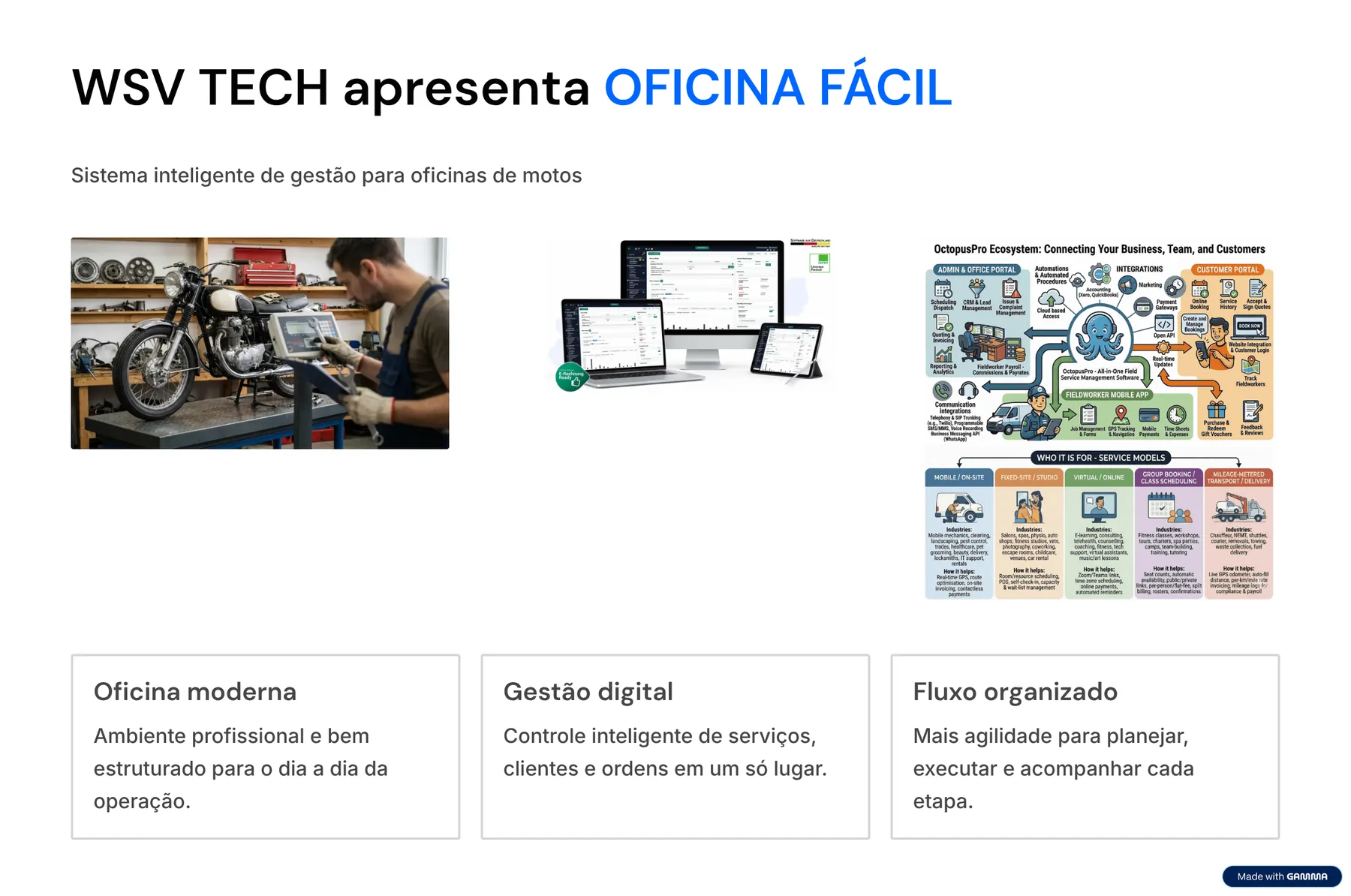 Painel de apresentação do Sistema Oficina Fácil